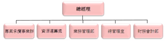 組織圖